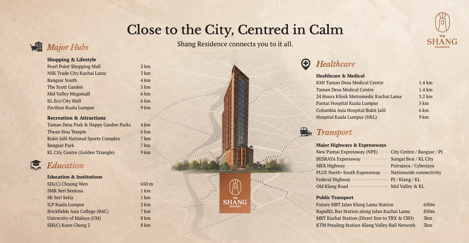 Major-hubs-Shang-Residence